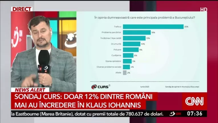 Lovitura pentru Nicusor Dan in cel mai nou sondaj CURS. Cine este in topul preferintelor romanilor